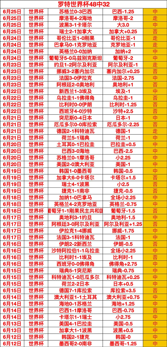 2026年度德巴对决攻略：信心满满重点